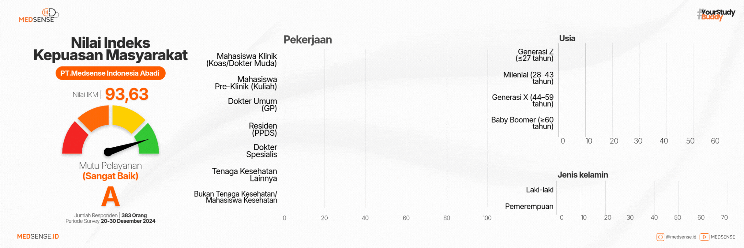 Survei Kepuasan Masyarakat - Ringkasan